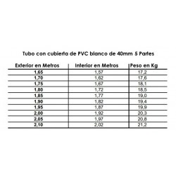 Guía orientativa de peso de una rueda cyr de acero de 40 mm y 5 tramos en distintos diámetros.